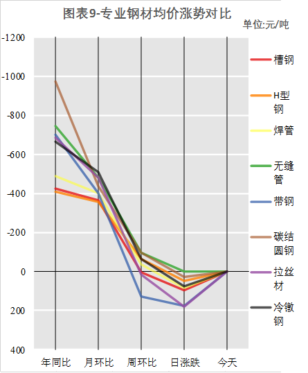 今日钢网价格喜讯，美好行情尽享其中！