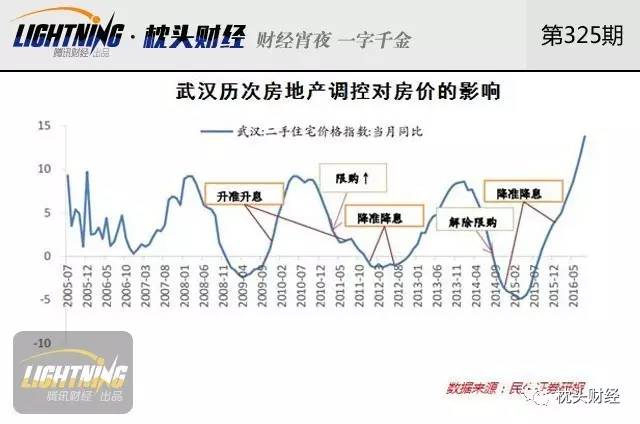 武汉楼市迎来新机遇：房价理性调整，宜居投资两相宜！