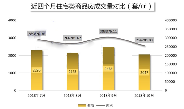 天津房产市场新动态，购房好时机即将到来！