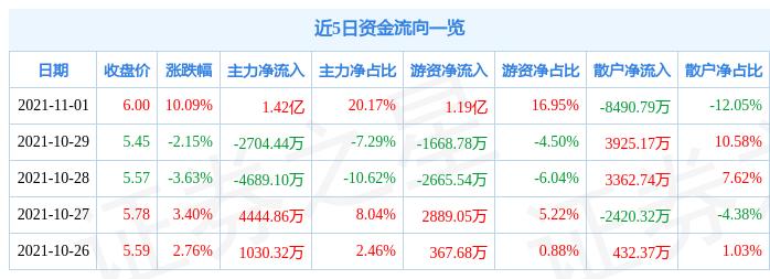 宁夏嘉泽喜讯频传，辉煌上市新征程