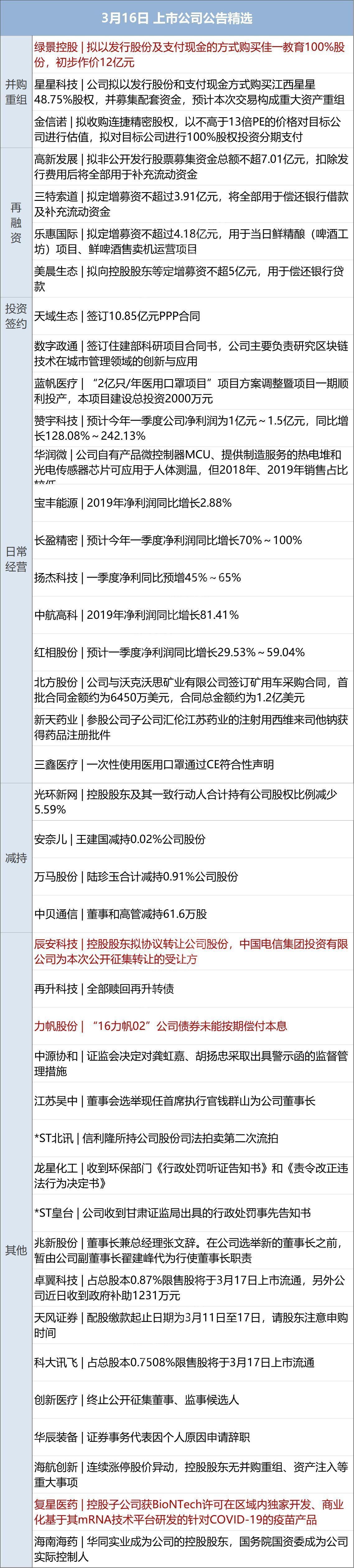 全球迎来健康新篇章：新冠病例持续刷新低记录