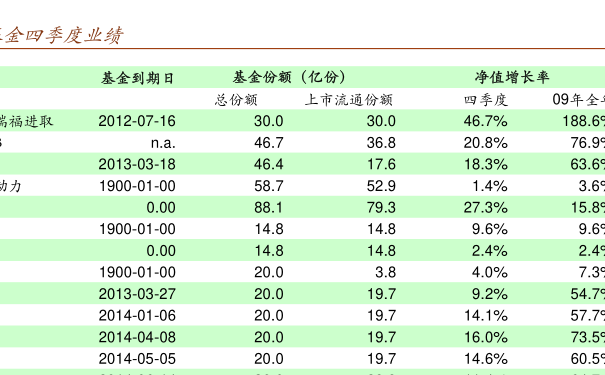 博时精选，净值攀升新高峰，未来可期！