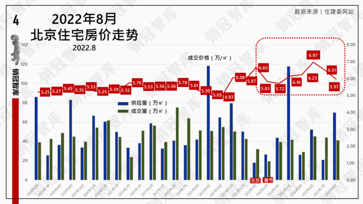 东亚上北区域房价攀升，宜居潜力无限绽放