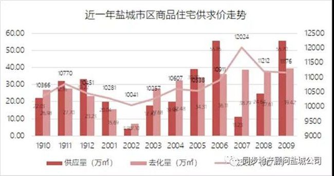 临沂河东房产市场迎春绽放，房价走势持续向好