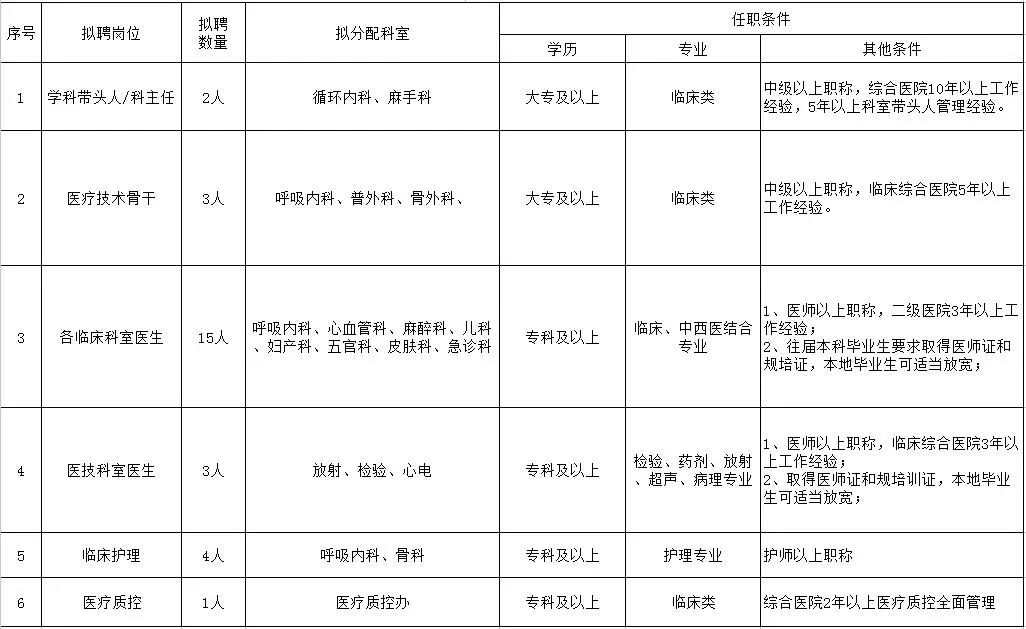 葫芦岛市招贤纳士，精彩职位等你来挑战！