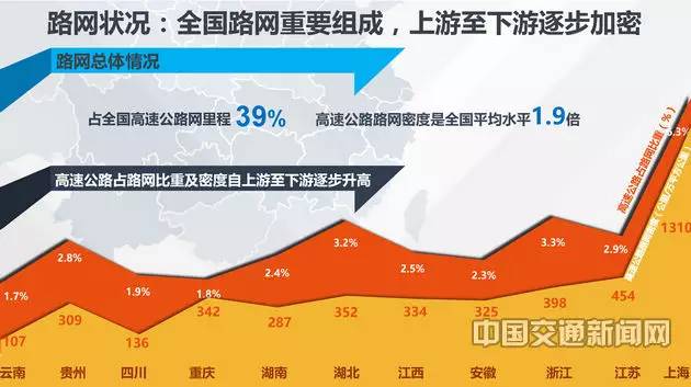 畅行新里程：中国高速公路网络全景巡礼