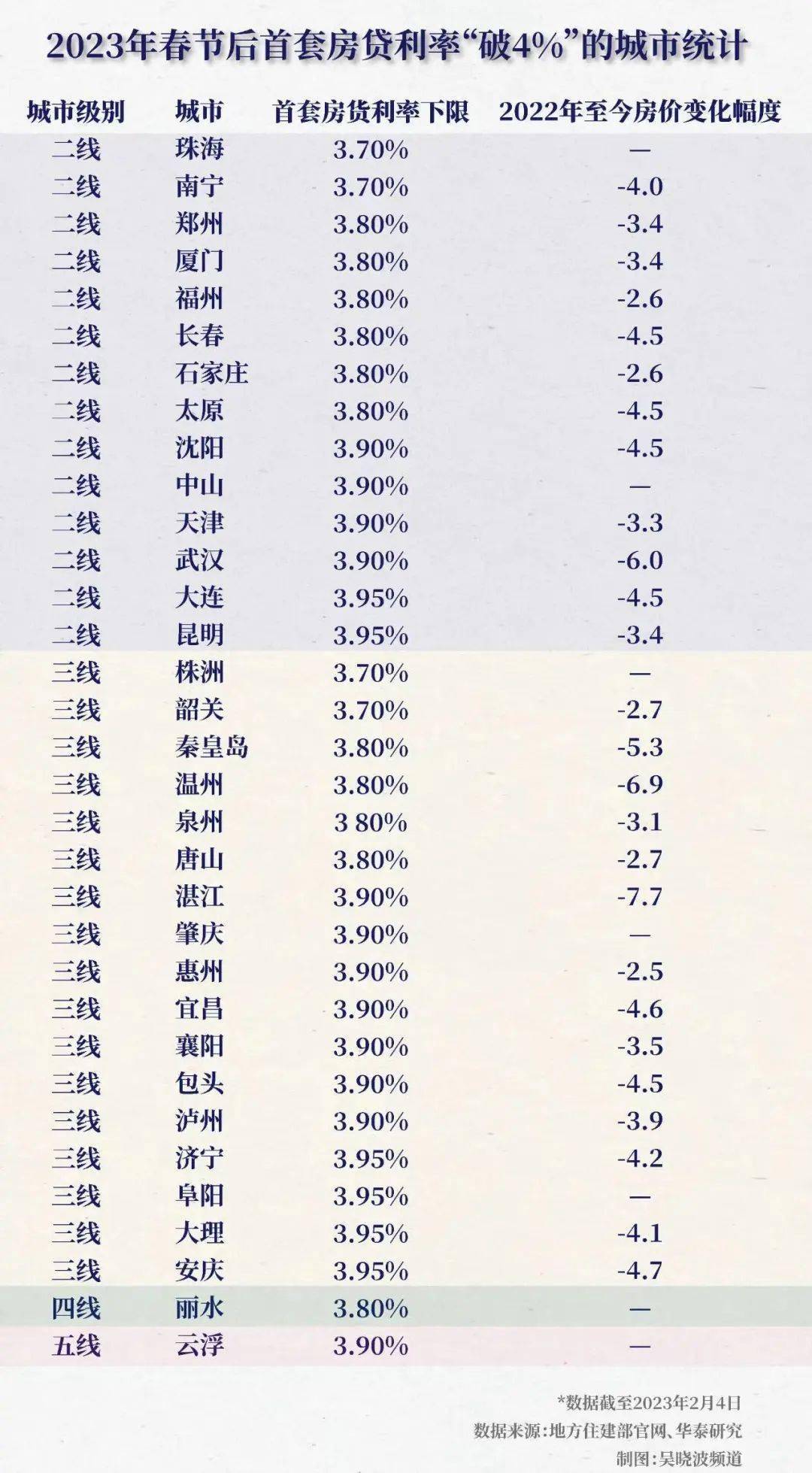 全国房贷利率上海最新动态，助力美好安居梦想加速实现