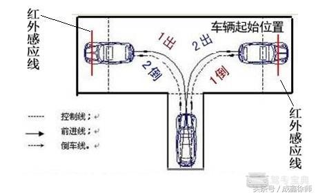 轻松掌握，科目二倒车入库新攻略图解