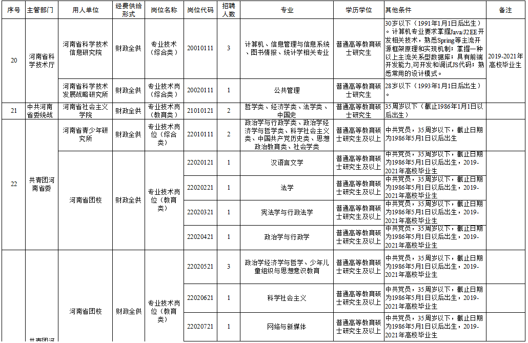 “招聘龙机长职位，期待您的加入”