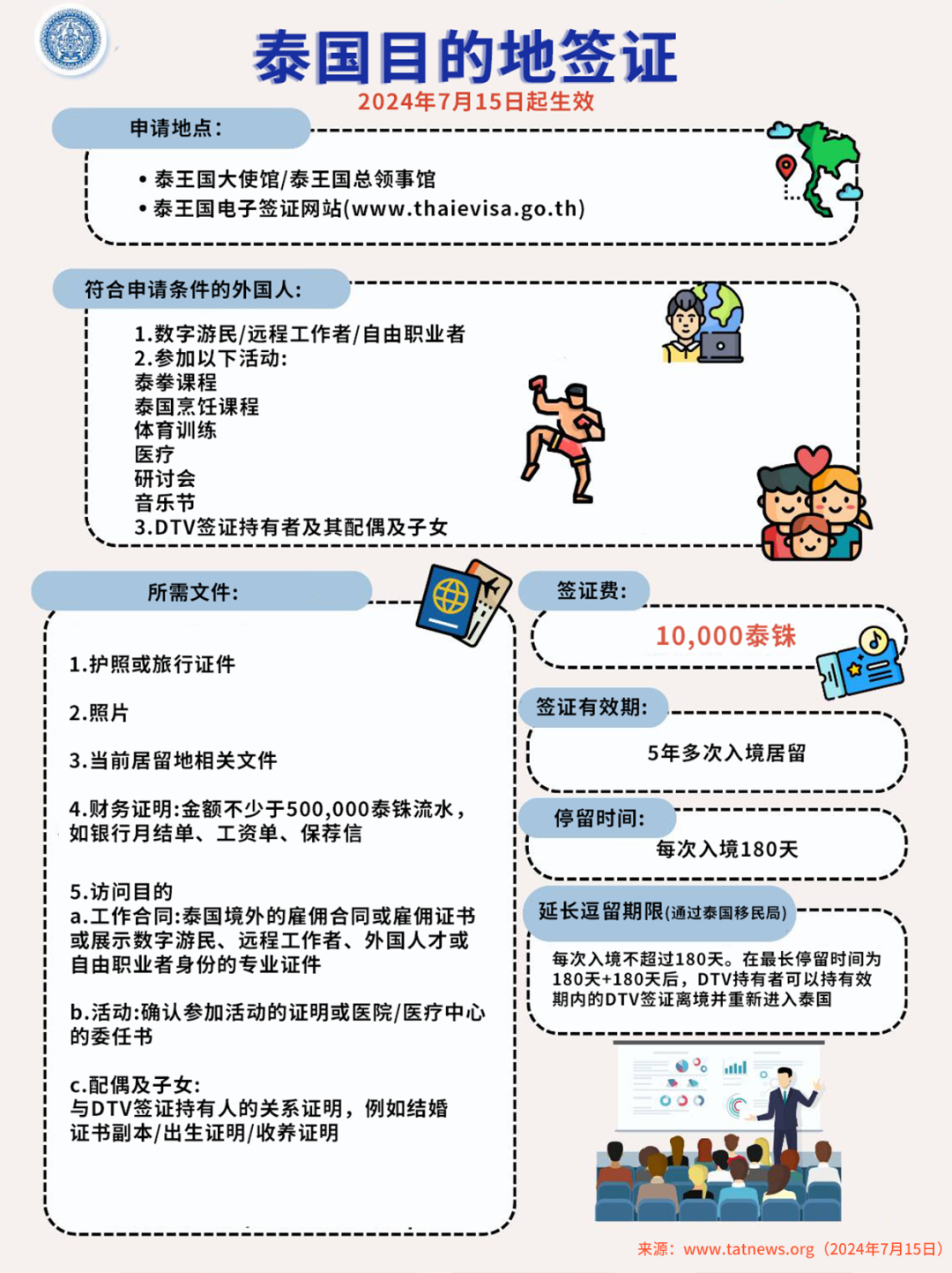 泰国签证新政解读