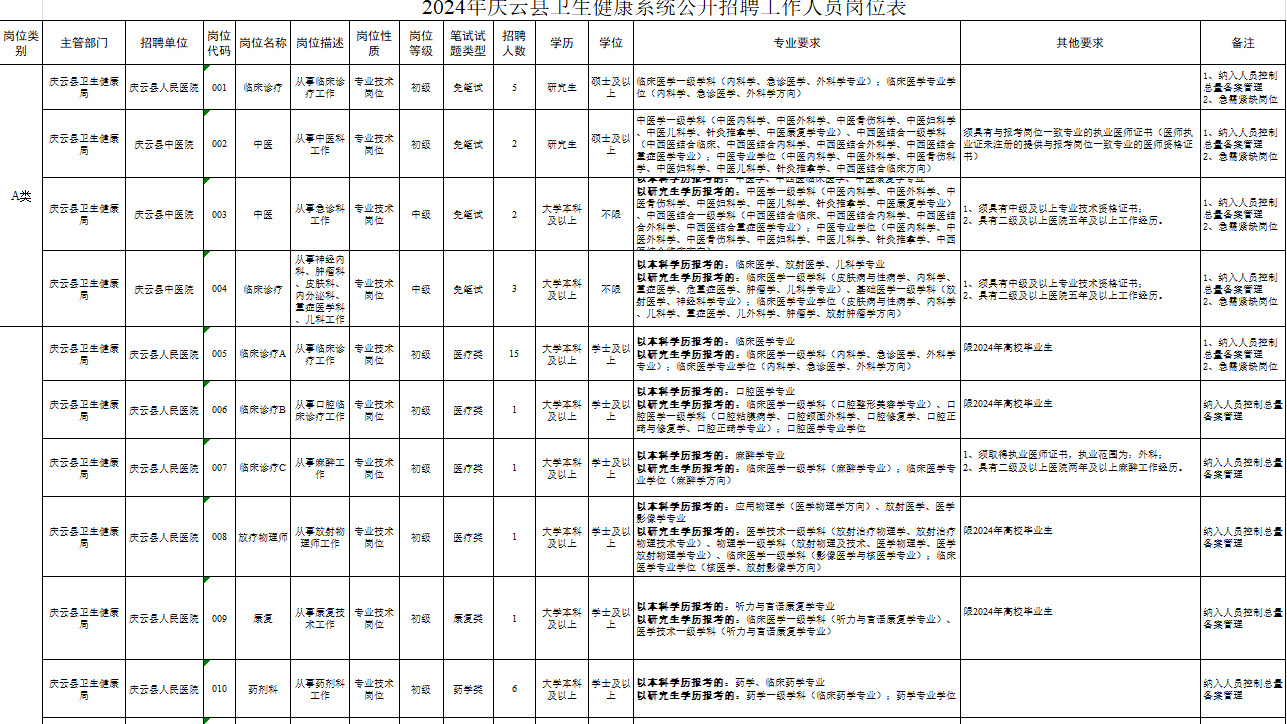 庆云地区最新职位汇总