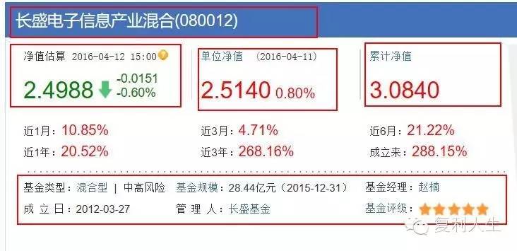 160505基金最新一期净值揭晓，实时追踪投资动态