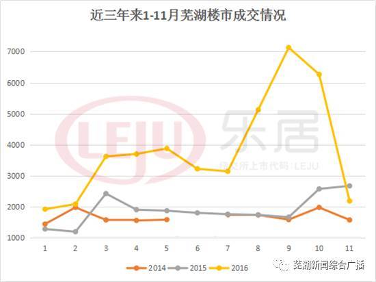 芜湖房地产市场最新走势解析