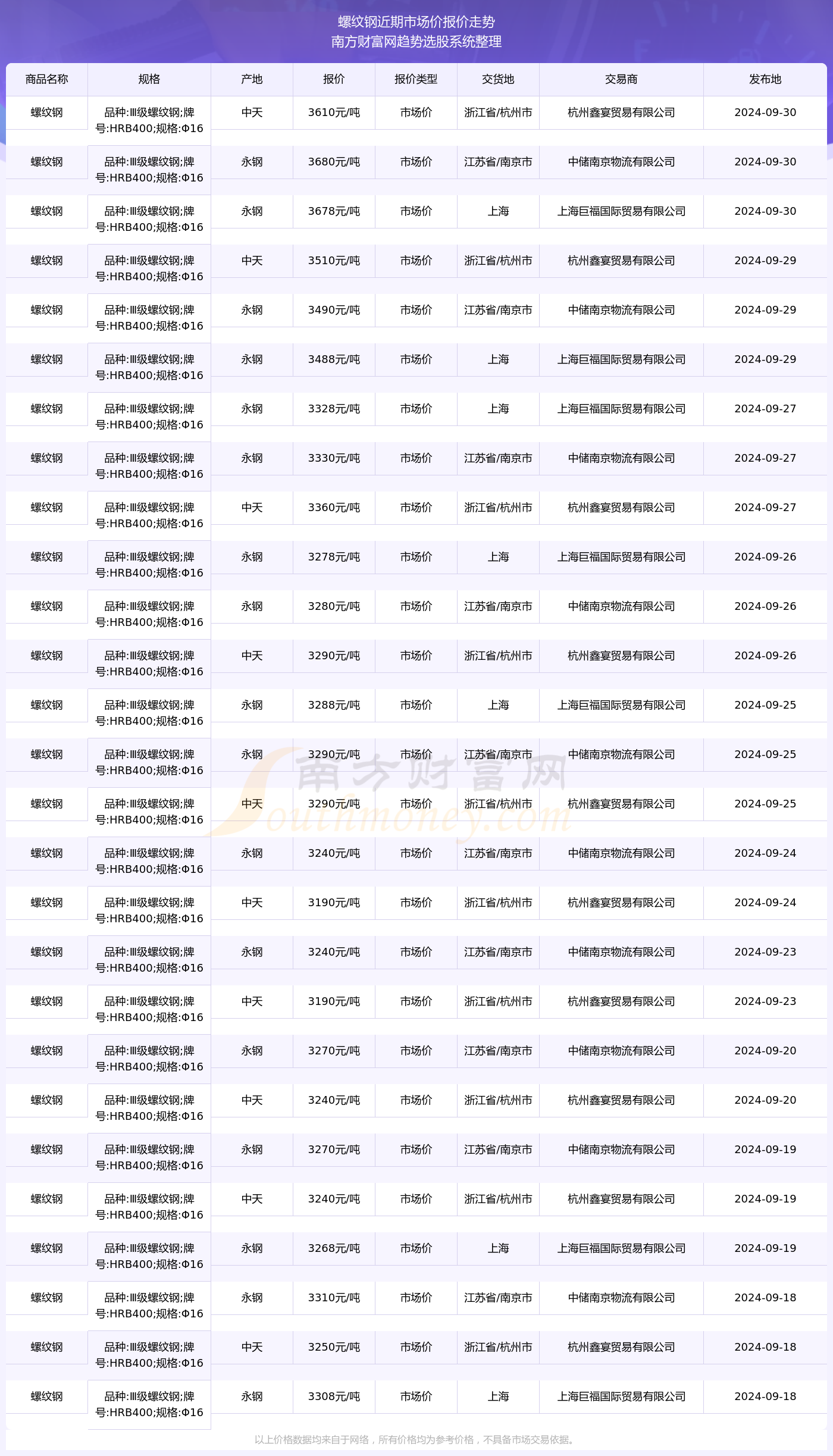 蓝润ISc产品最新报价一览，价格信息实时更新