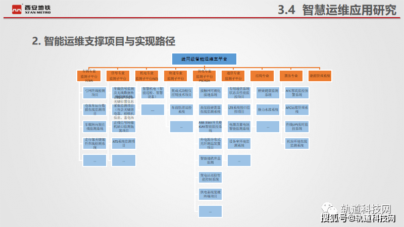 长安地铁西延工程最新进展报道