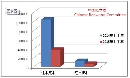 最新资讯：红木市场行情动态全解析