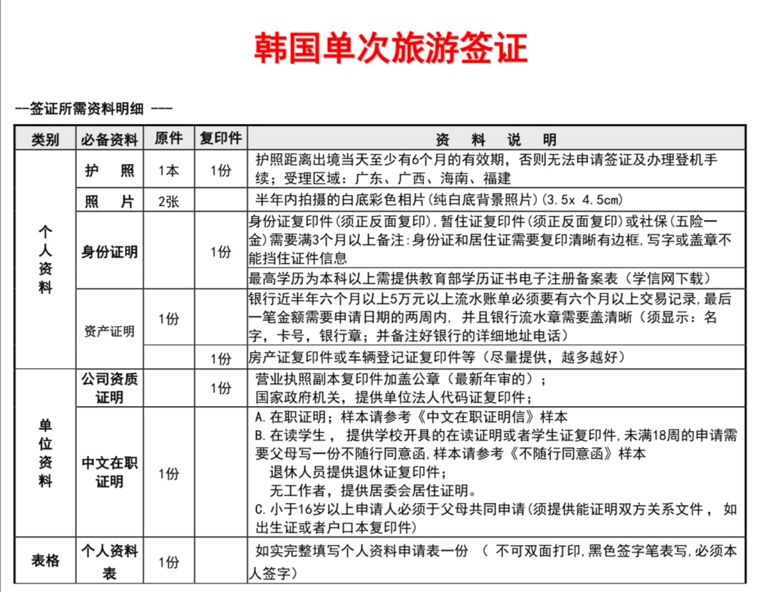 韩国签证办理最新政策详解与变动全解析