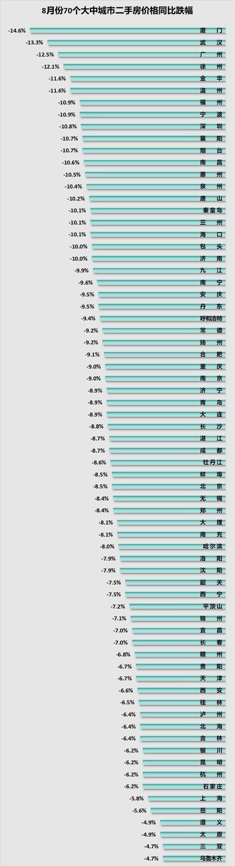 前沿房价监测神器：一键掌握最新市场动态