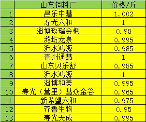 全国主产区大姜最新行情一览，价格走势实时更新