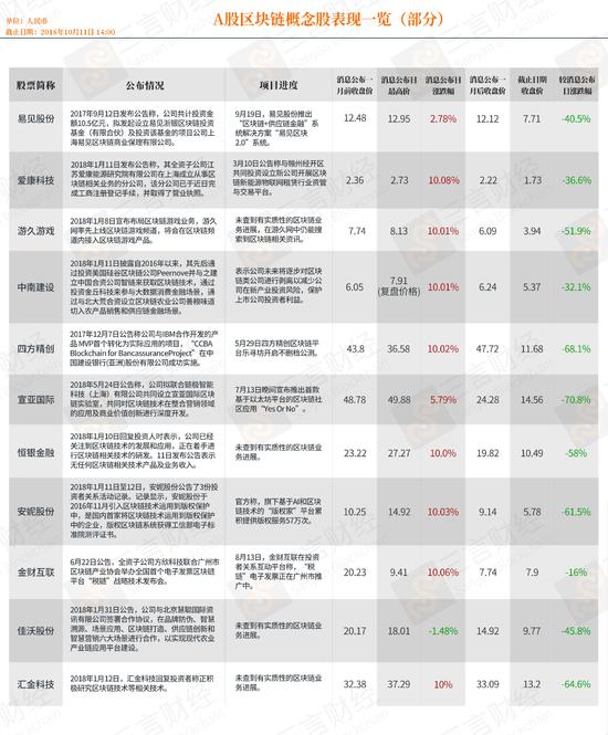 易见股份发布最新动态公告解读