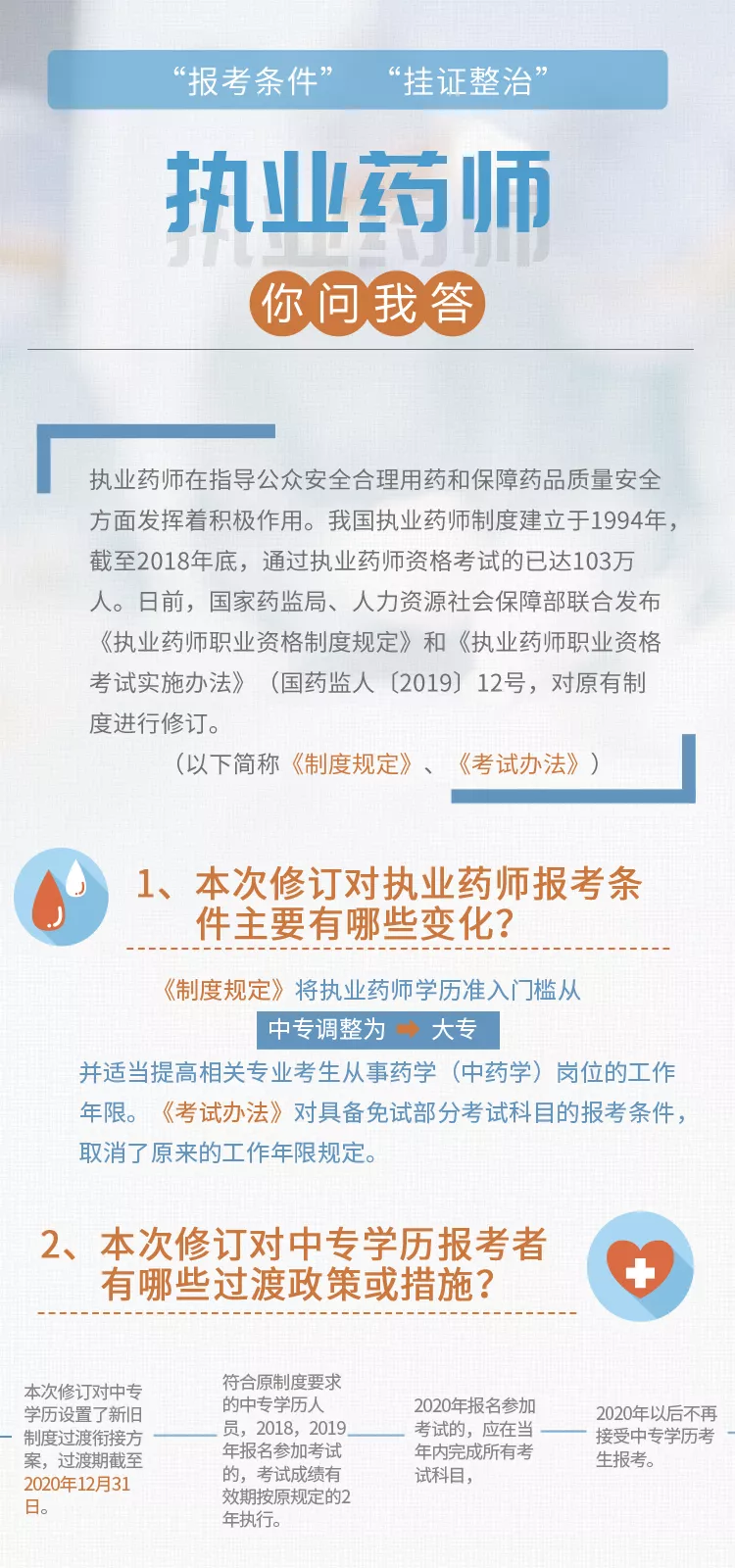 “最新执业药师报考资格要求”