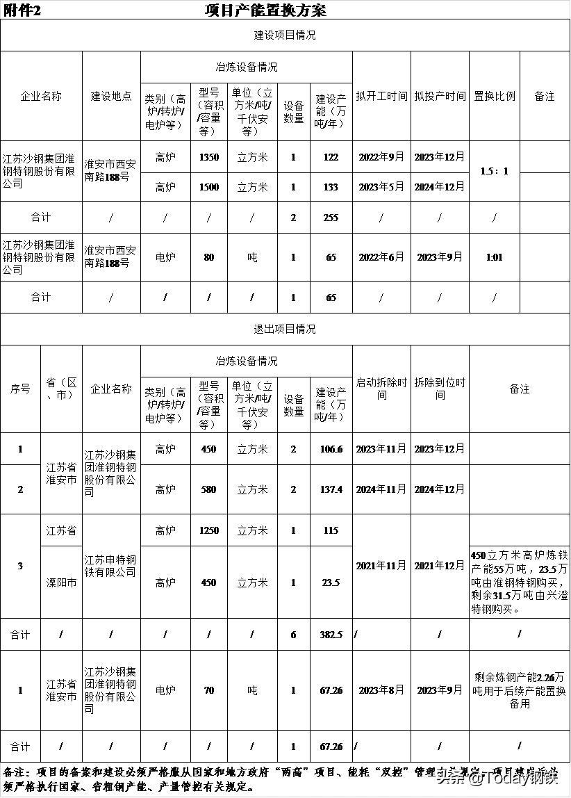 2025年度迁安松钢最新动态一览