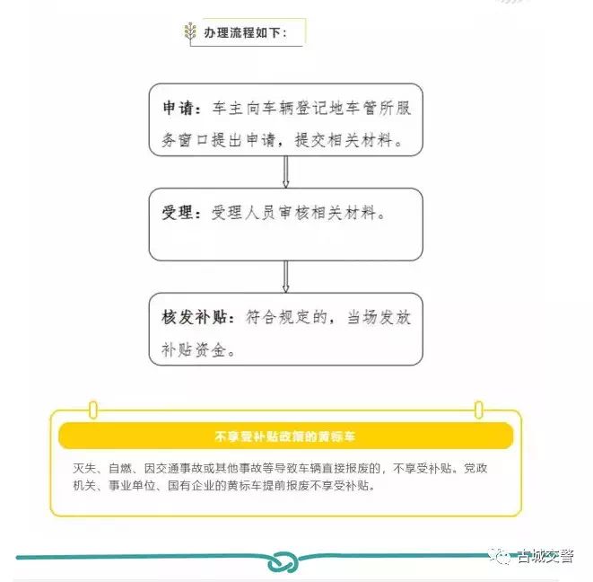 小黄牌车辆最新政策解读：全面了解车辆管理新动向