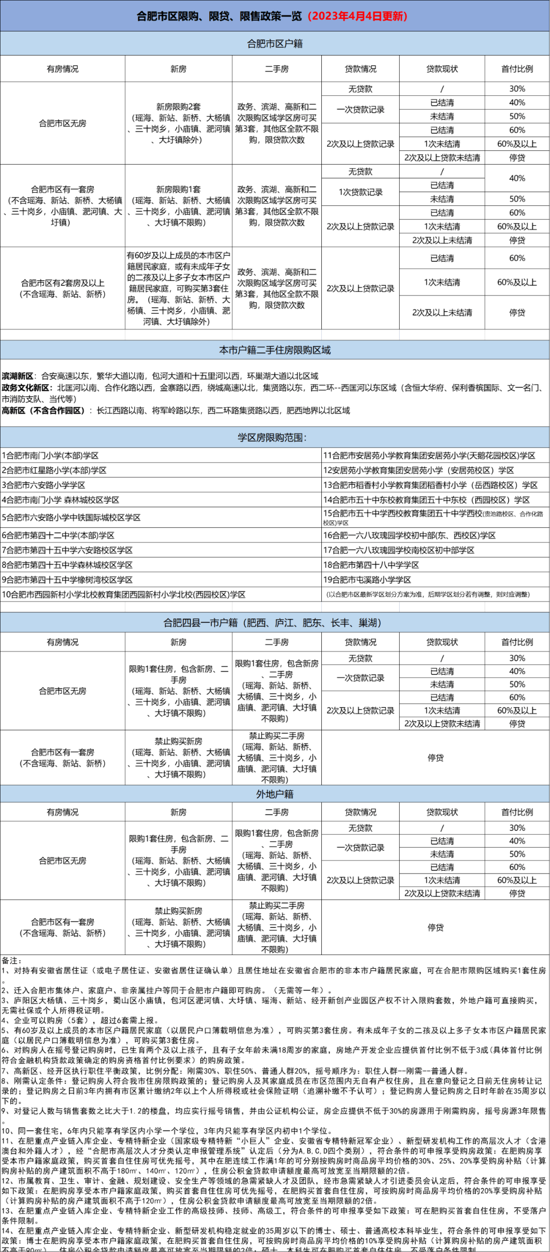 合肥楼市调控新动向：最新限购政策全解析