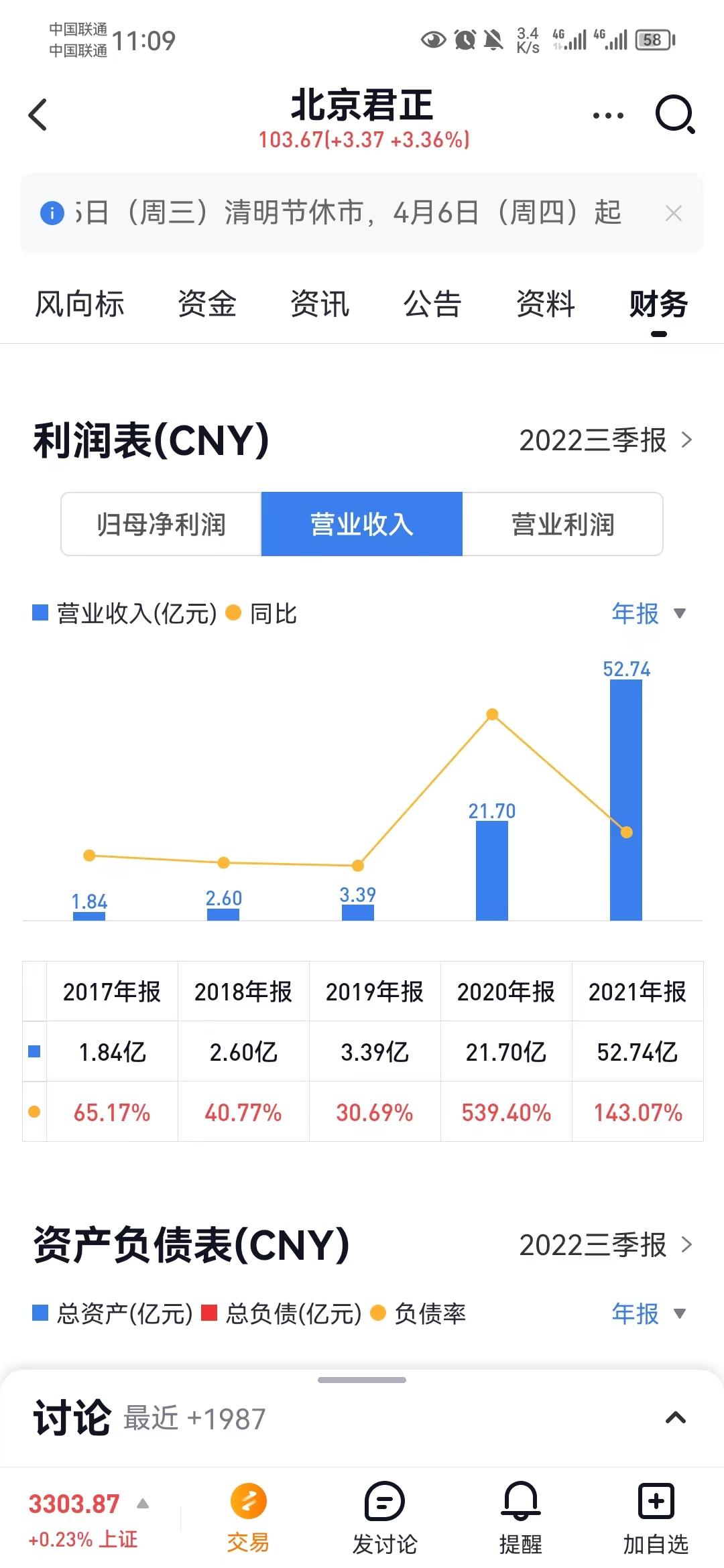 北京君正最新动态揭晓