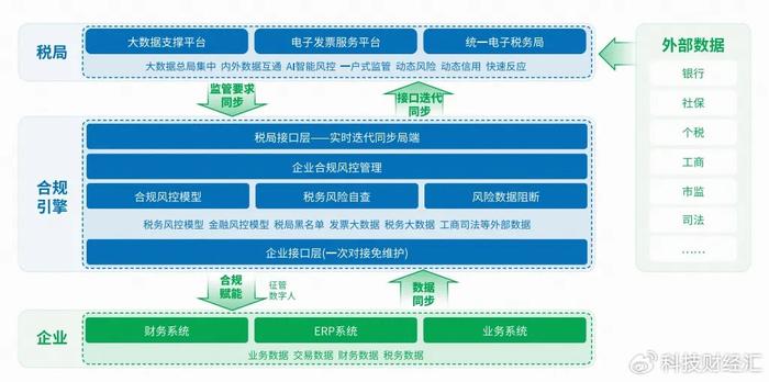 全新升级版：航空出行必备——高效便捷的登机流程指南