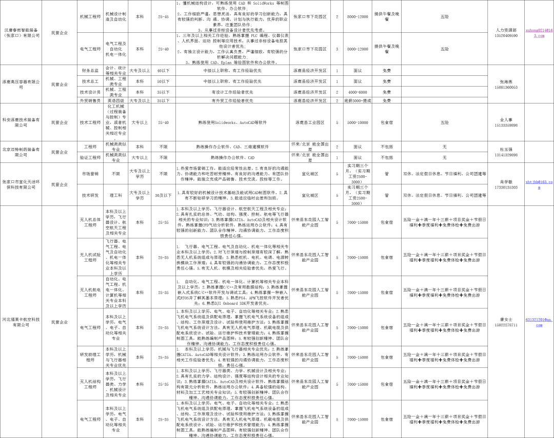 昌图地区最新职位速递 ｜ 精选招聘信息一览