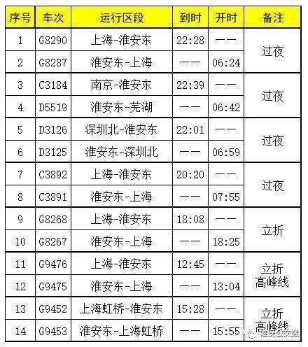 全新升级版东北铁路网络布局图解