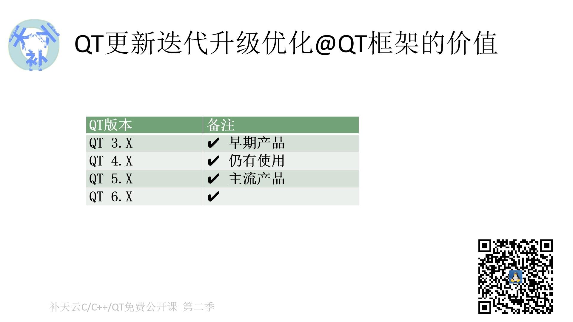 QX模块最新迭代版