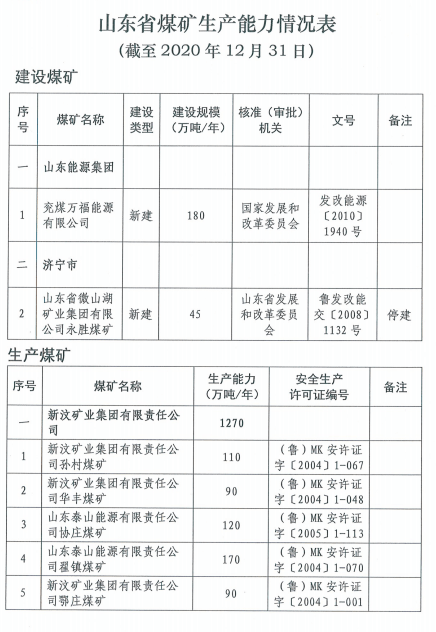 山东省最新煤炭市场价格动态一览